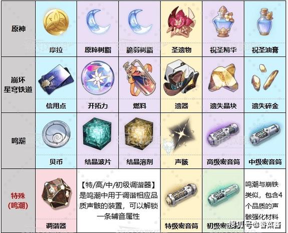 崩铁90抽要攒多久缩略图