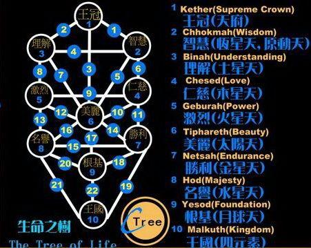 神秘海域2第26章生命之树攻略游戏截图