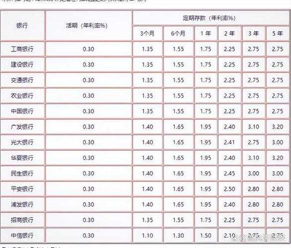 工行存定期10万一年利息多少缩略图