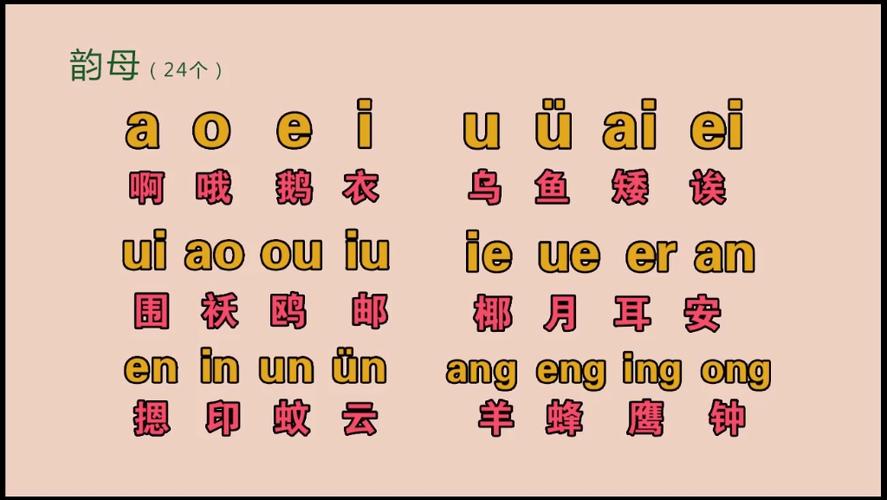 拼音视频拼音字母视频教程缩略图