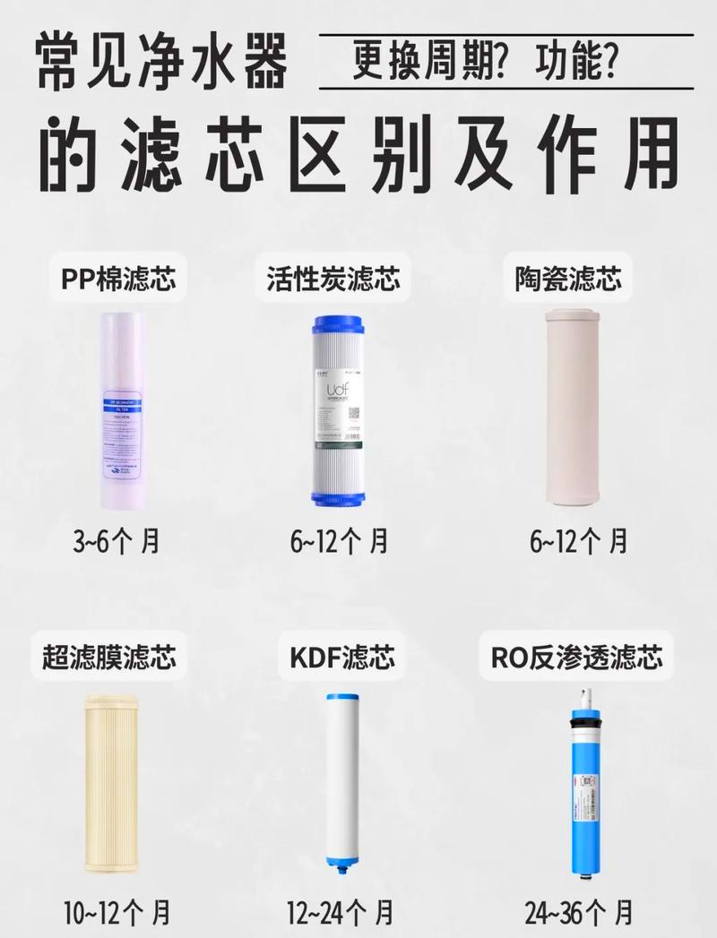 净化器滤芯怎么清洗缩略图