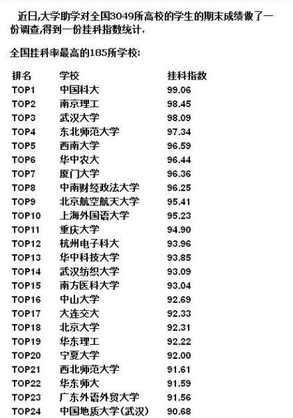 大学挂科多吗缩略图