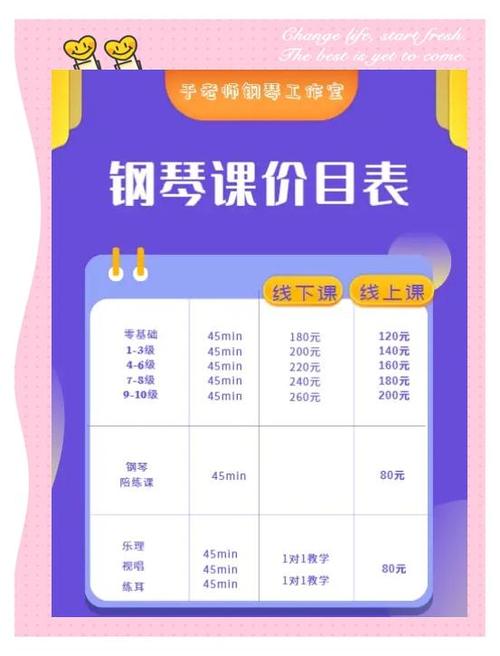 钢琴课收费标准缩略图