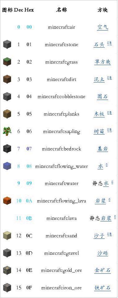 我的世界怎么显示物品id游戏截图