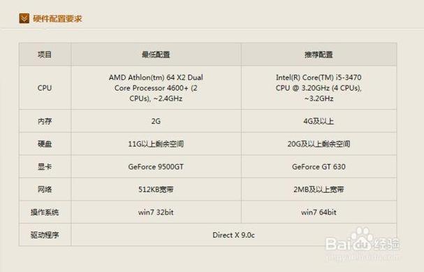 玩儿CF的最佳CPU游戏截图