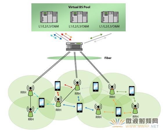 什么是蜂窝网络游戏截图