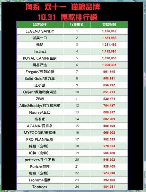猫粮排名前十品牌缩略图