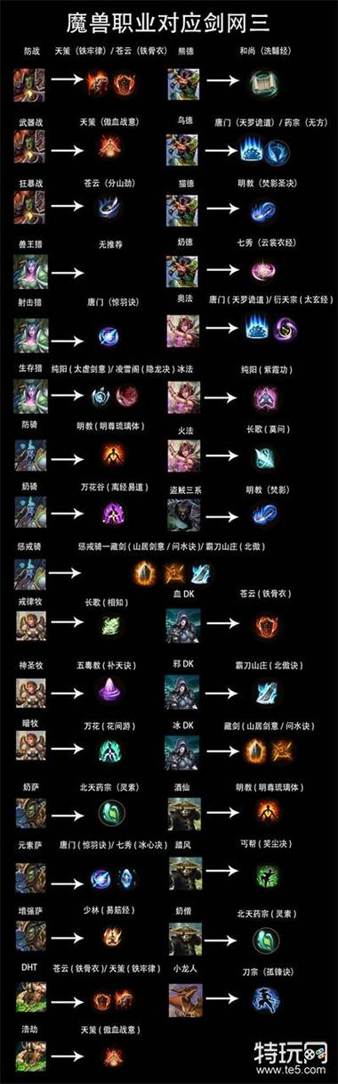 魔兽世界职业推荐缩略图