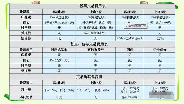 广发证券1万元交易费多少缩略图