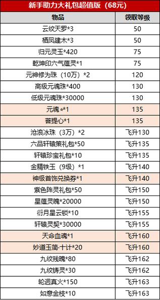 战鼓之翼礼包码2023缩略图