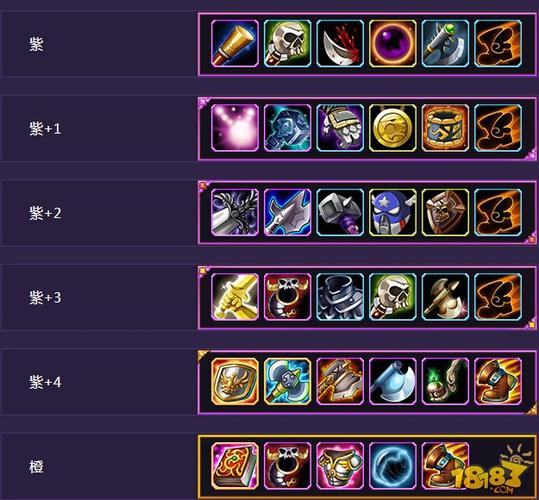 DOTA野骷髅王出装顺序及打法详解