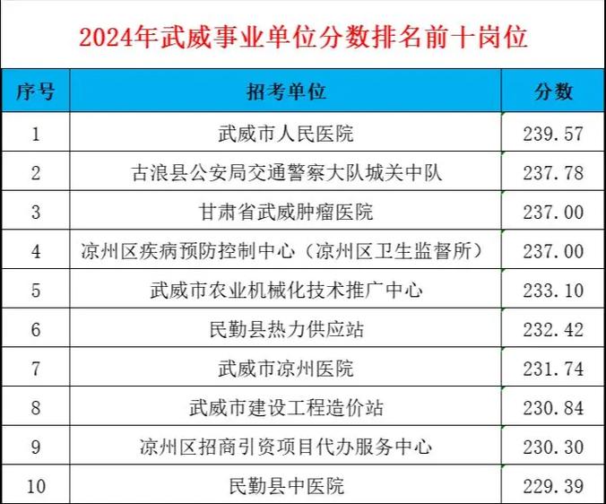 武威招聘网最新招聘缩略图
