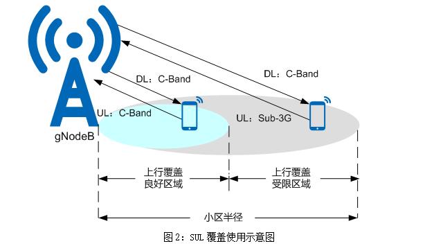 5g载波聚合小米有必要打开吗缩略图