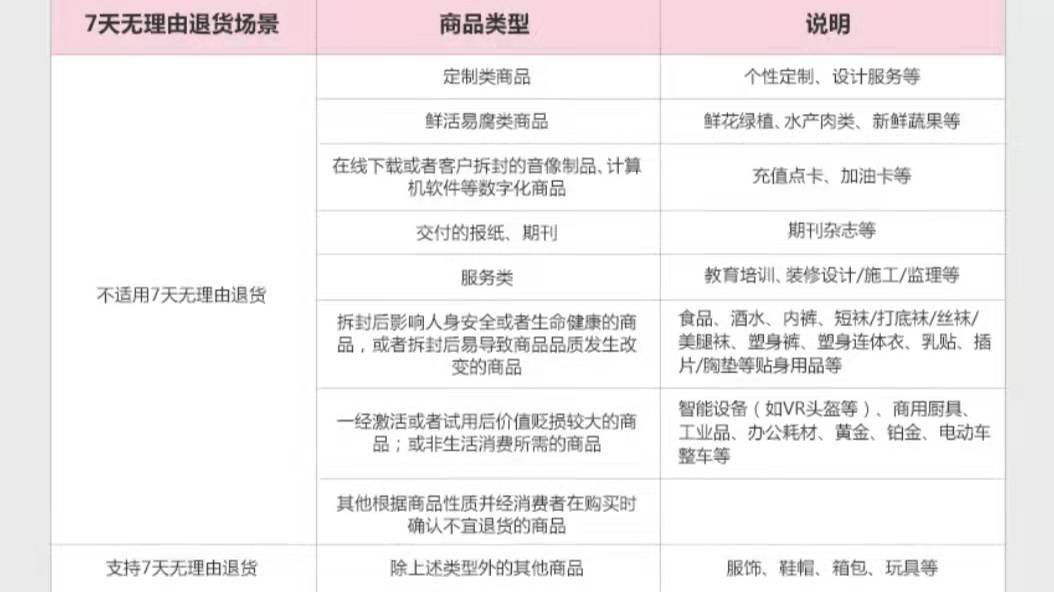 京东每月可以退货几次游戏截图