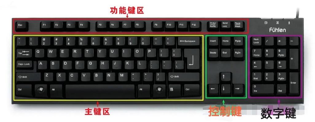 电脑键盘的用途缩略图