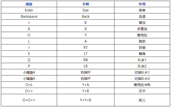 究极风暴手柄出招表缩略图