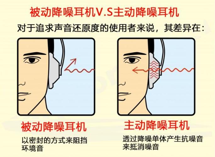 蓝牙耳机主动降噪和被动降噪区别缩略图