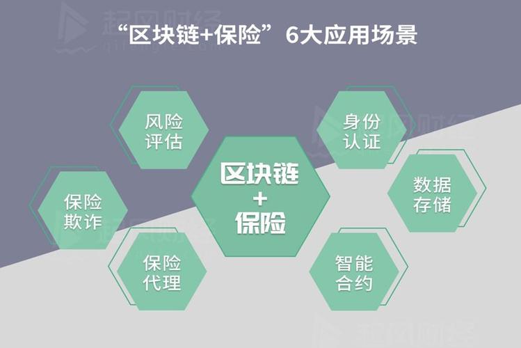 区块链对保险行业的影响缩略图