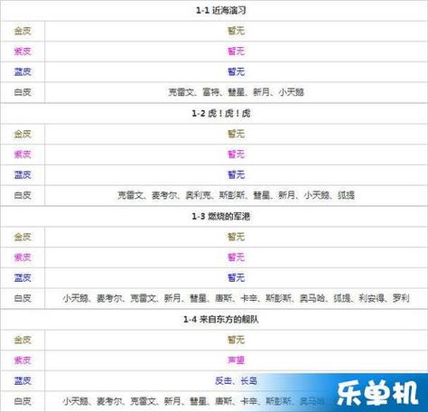 碧蓝航线打捞表2019游戏截图