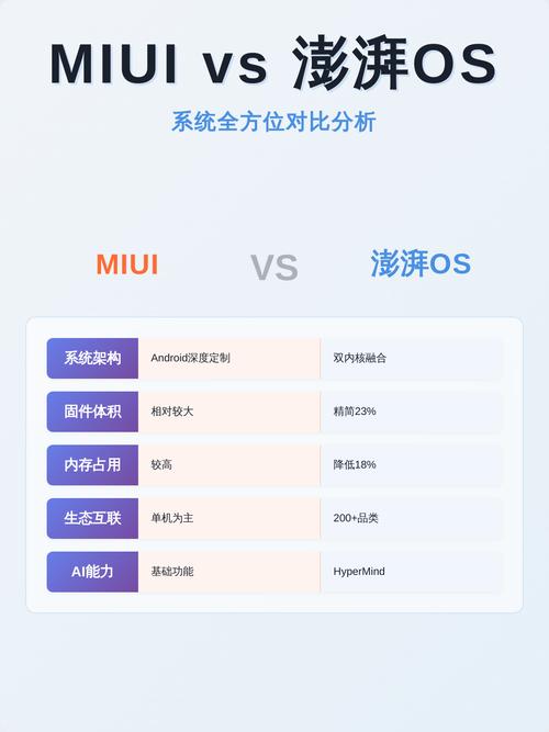 澎湃os比miui强多少缩略图