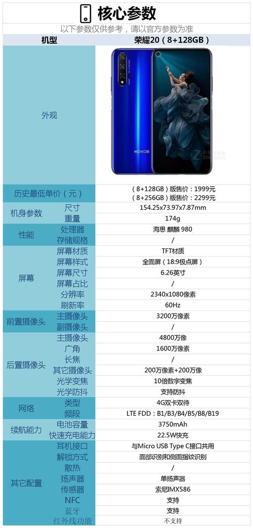荣耀20参数详细参数游戏截图