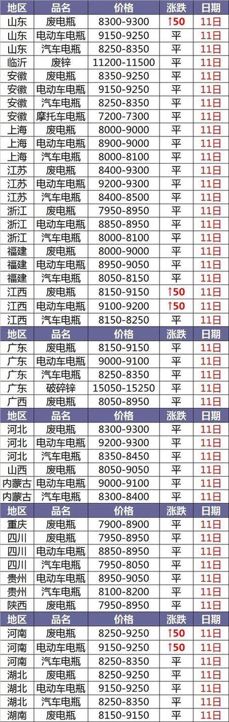 回收旧电瓶多少钱一个缩略图