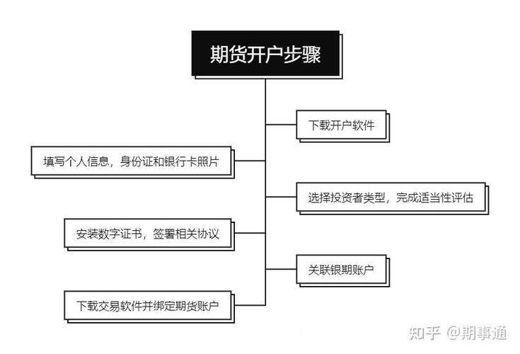 开户教程详细步骤缩略图