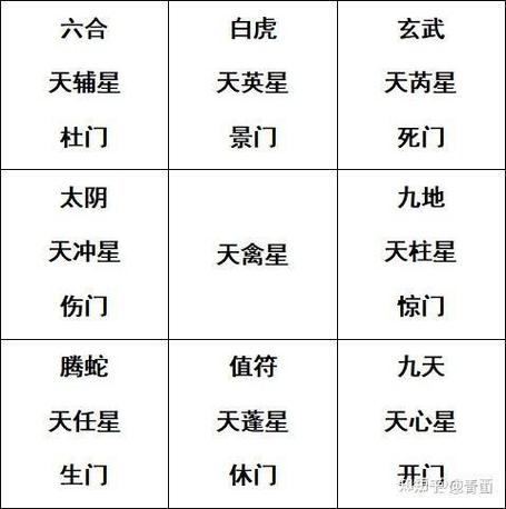 奇门遁甲各宫代表数字缩略图