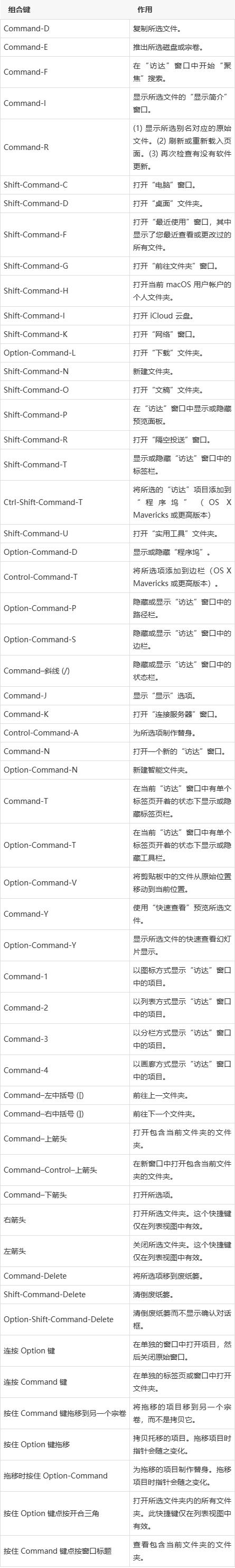 笔记本电脑键盘快捷键缩略图