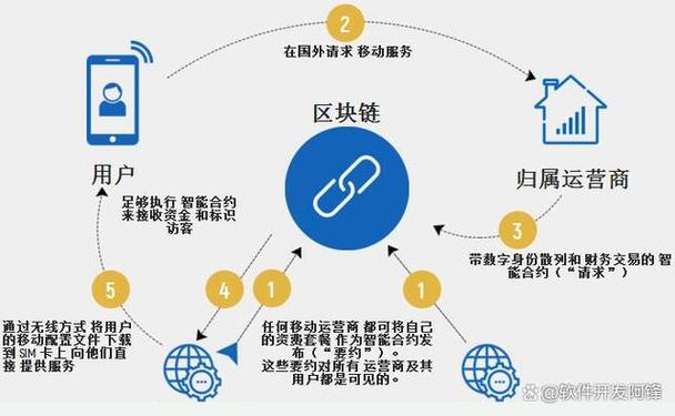 国家支持的区块链有哪些缩略图