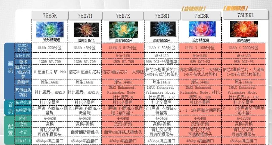 海信所有型号一览表缩略图