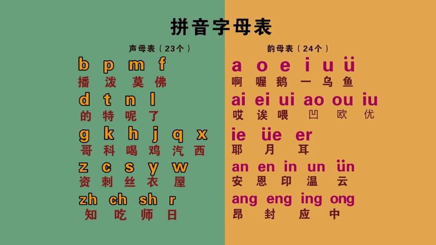 汉语拼音正确读音视频游戏截图