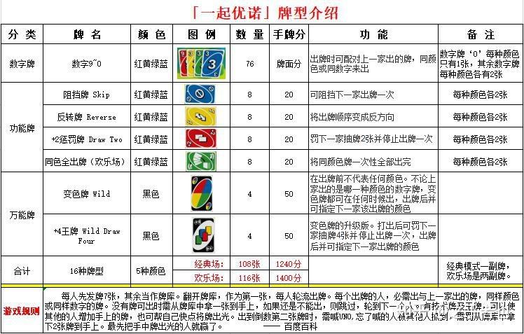 uno玩法规则缩略图