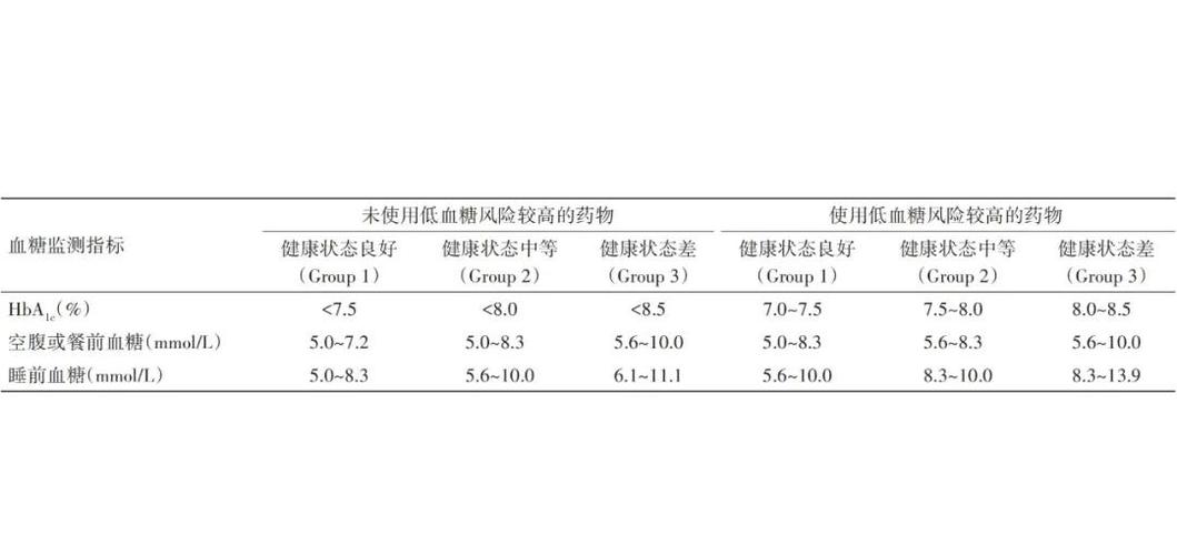老人糖吃多了会得糖尿病吗游戏截图