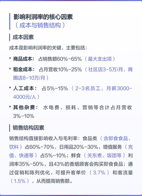便利店一天营业额3000有多少利润缩略图