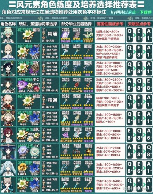 原神主角切换元素注意事项缩略图
