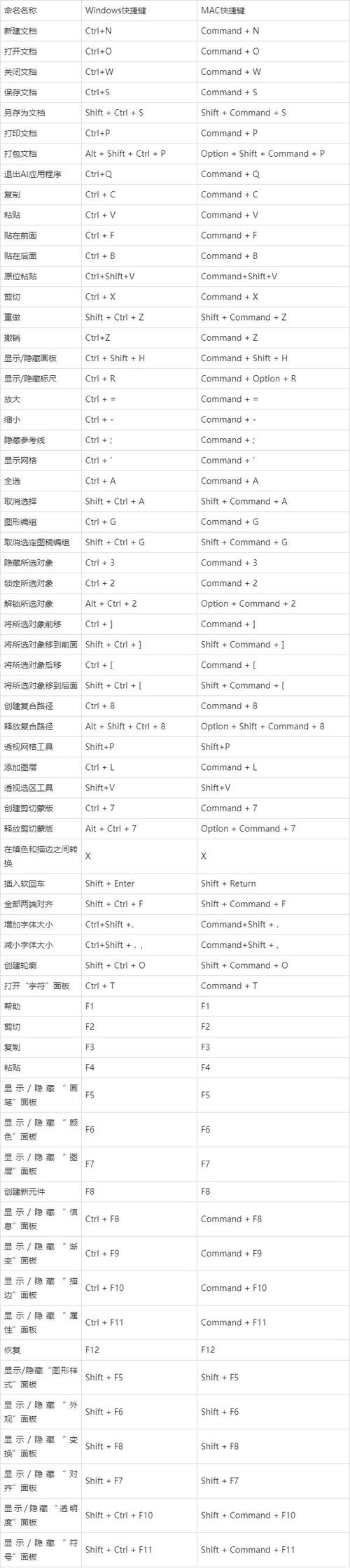 AI解锁快捷键游戏截图