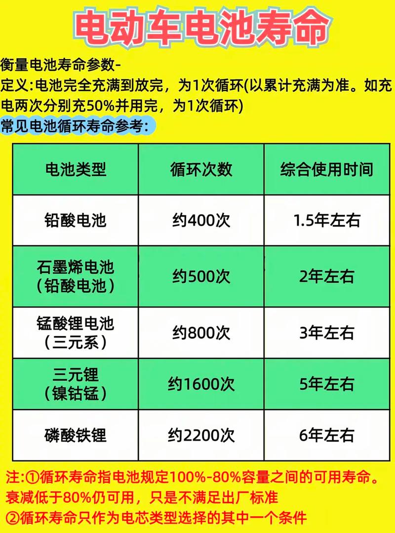 闪充会影响电池寿命吗缩略图
