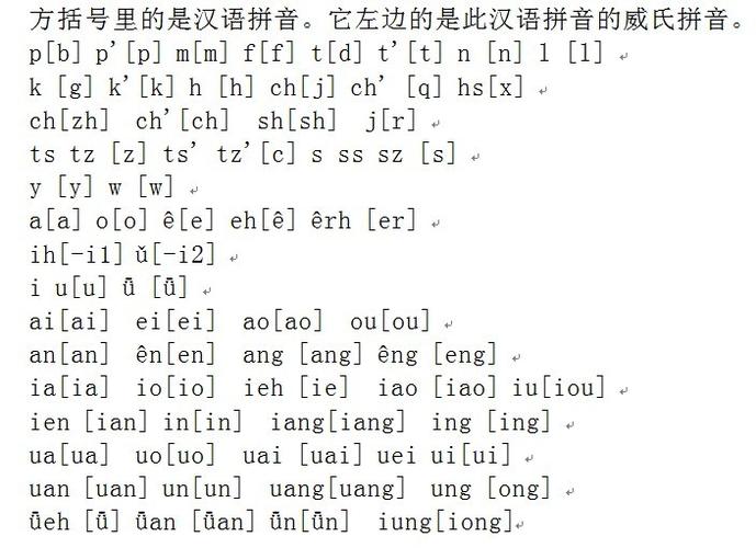 威氏拼音法在线转换器缩略图