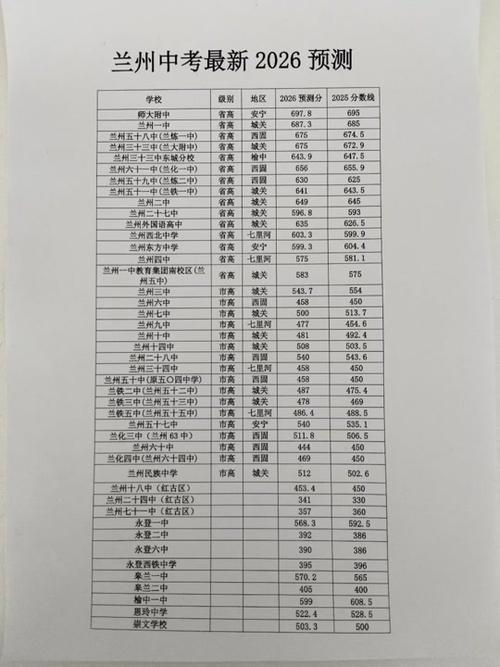 2026中考分数线缩略图