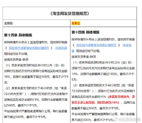 淘宝运费险赔付标准图标