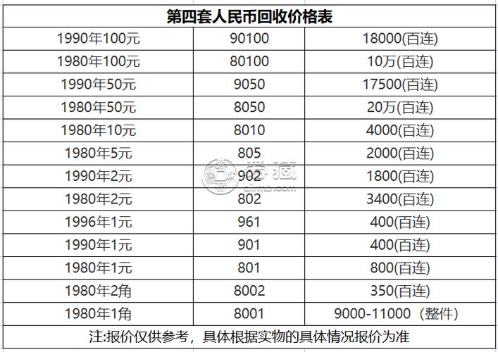1980年2角纸币价格表缩略图