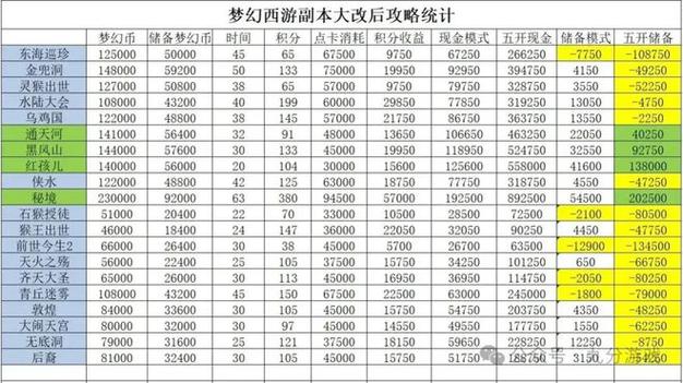 梦幻西游1000万是多少人民币缩略图