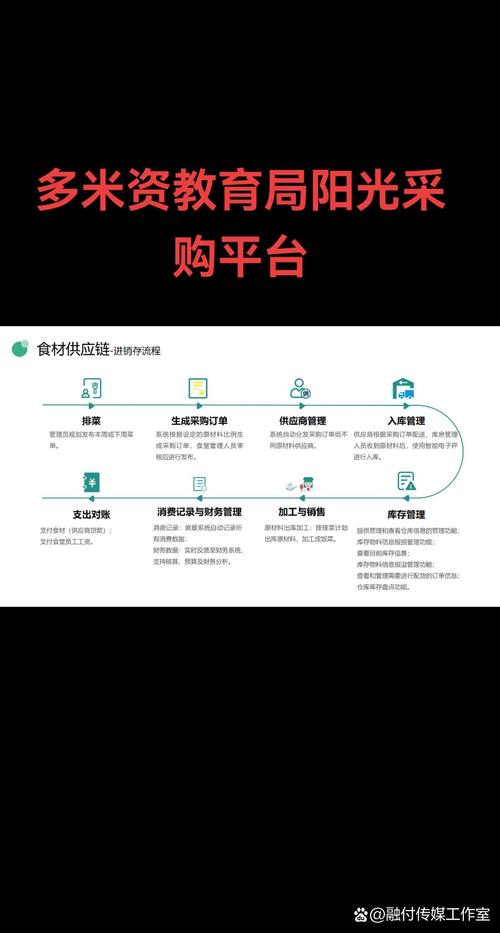 阳光采购平台官网登录入口缩略图