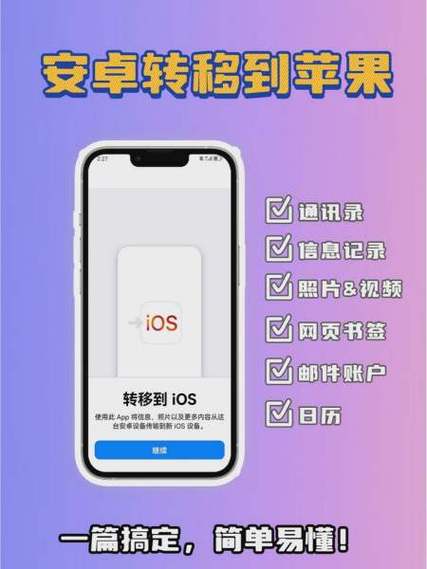 安卓手机备份到iphone缩略图