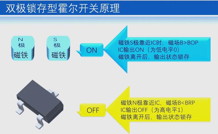 霍尔型号对照表缩略图