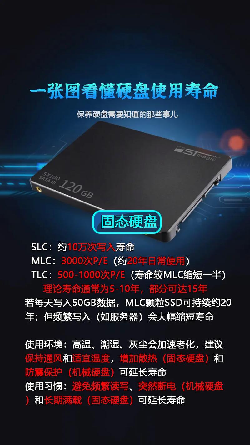 m.2固态硬盘寿命一般多久缩略图