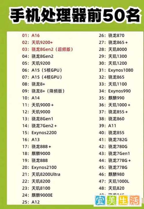 手机cpu处理器排行榜缩略图