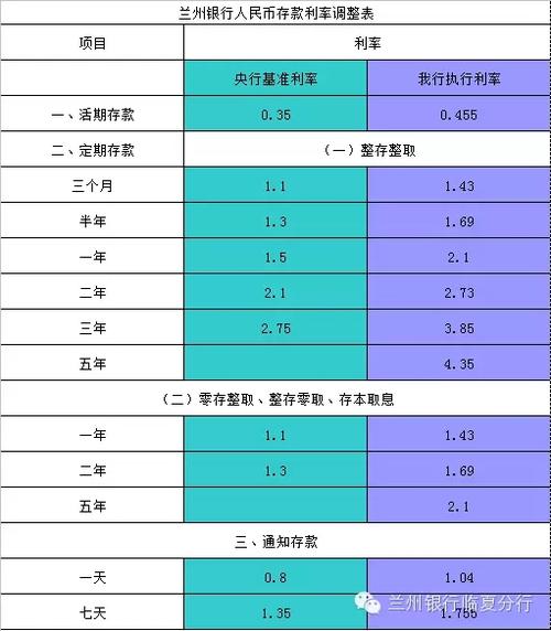 兰州银行一年期定期存款利率游戏截图