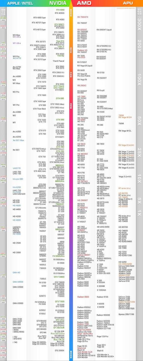 显卡天梯图 2026游戏截图